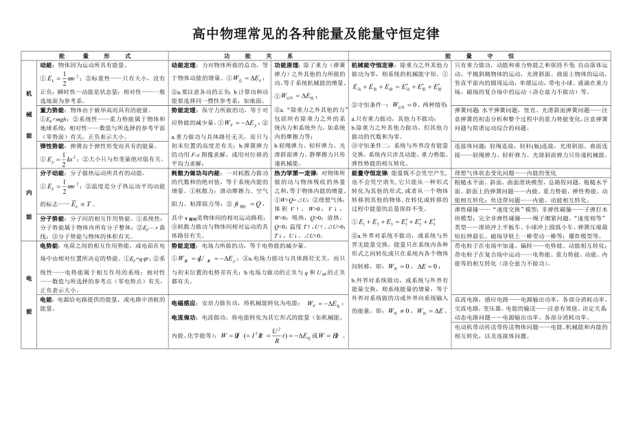 高中物理能量专题总结.doc_第1页