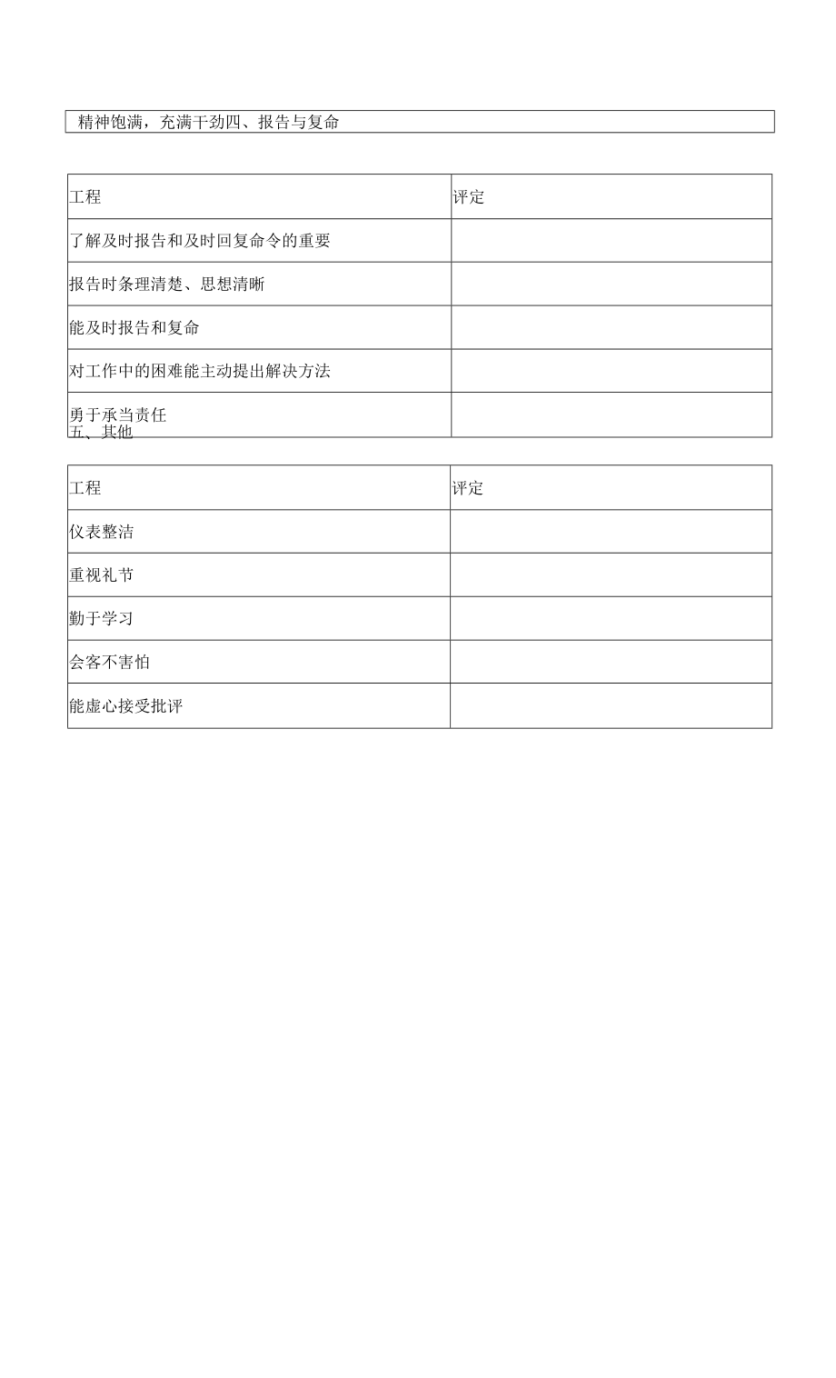 企业员工培训后工作作风测评表.docx_第2页