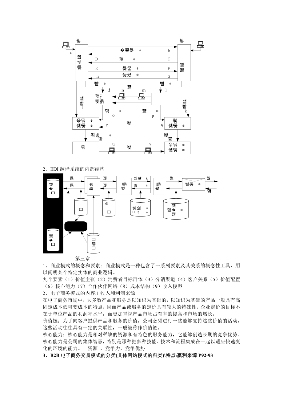 电子商务概论期末提纲1.doc_第2页