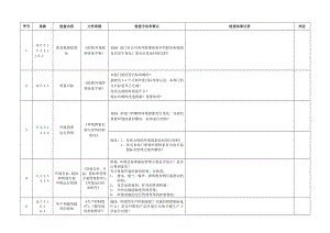 质量管理体系检查表生产车间.doc