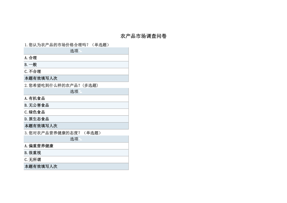 阅读材料农产品市场调查问卷.doc_第1页