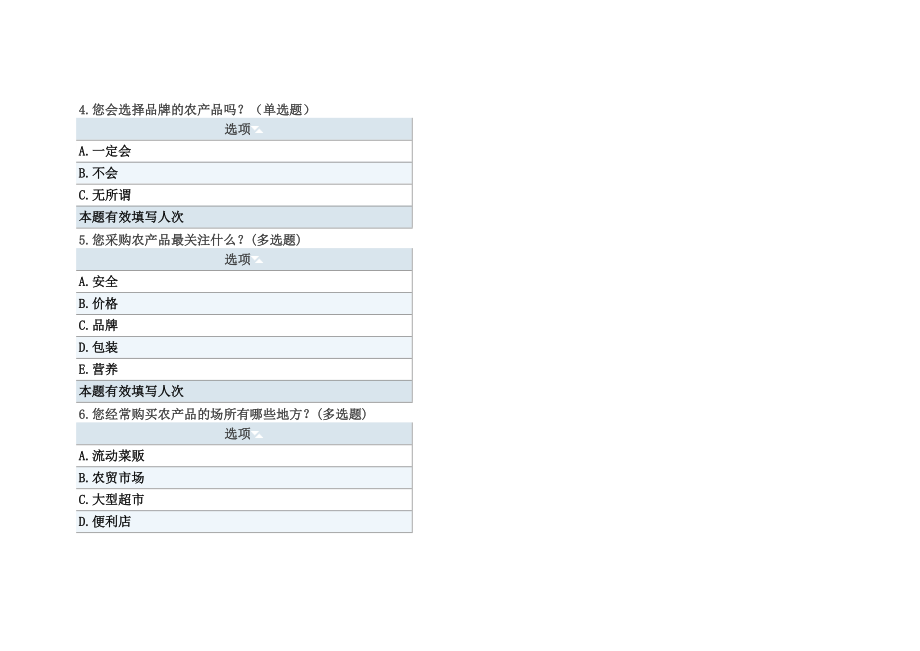 阅读材料农产品市场调查问卷.doc_第2页