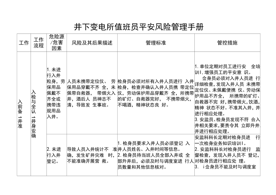 变电所值班员4.docx_第1页