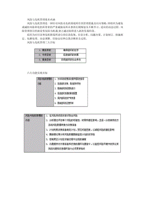 风险与危机管理基本内涵.doc