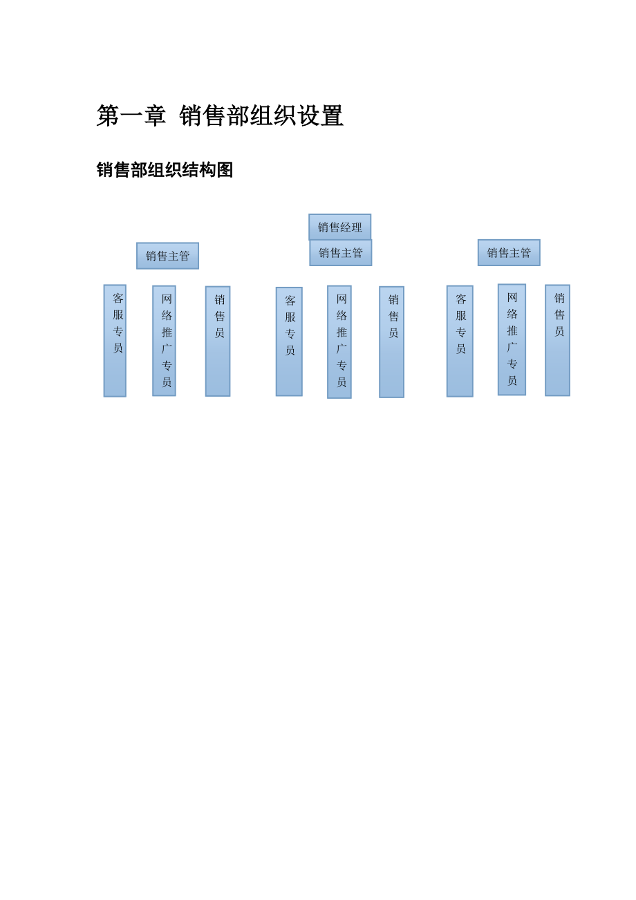 销售部作业指导书全本.doc_第2页