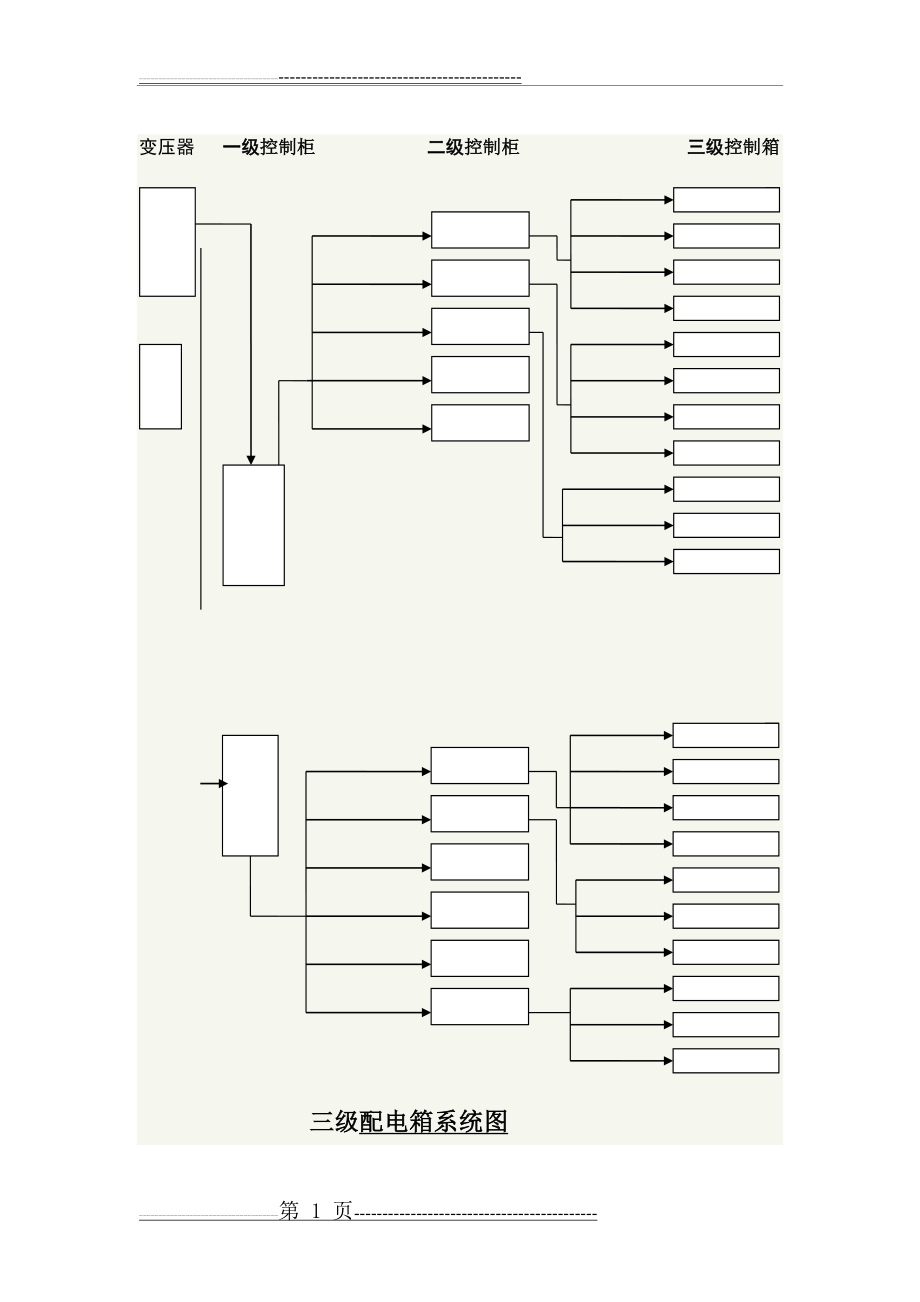 三级配电箱系统图(1页).doc_第1页