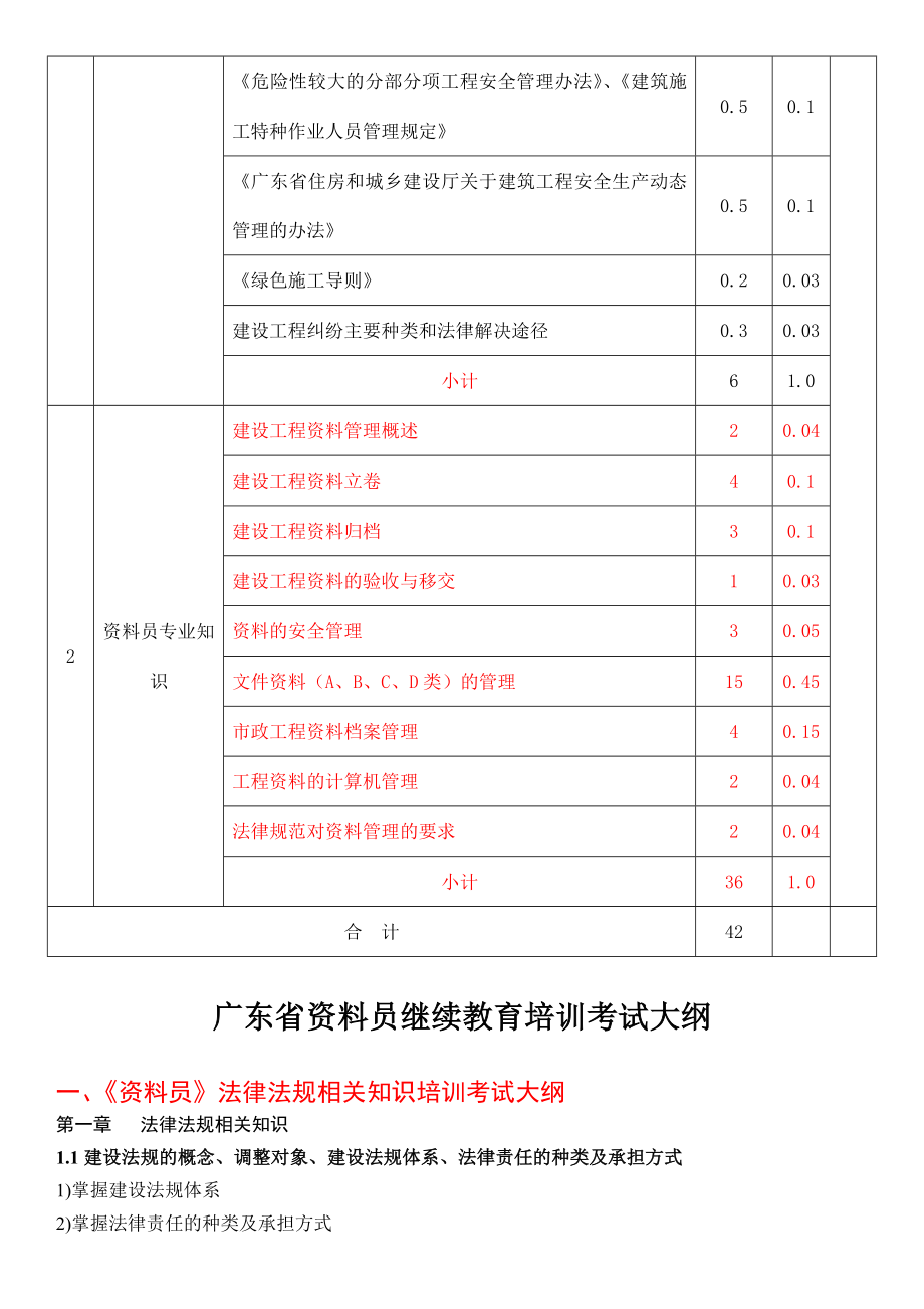 资料员继续教育培训计划、大纲、习题集.doc_第2页