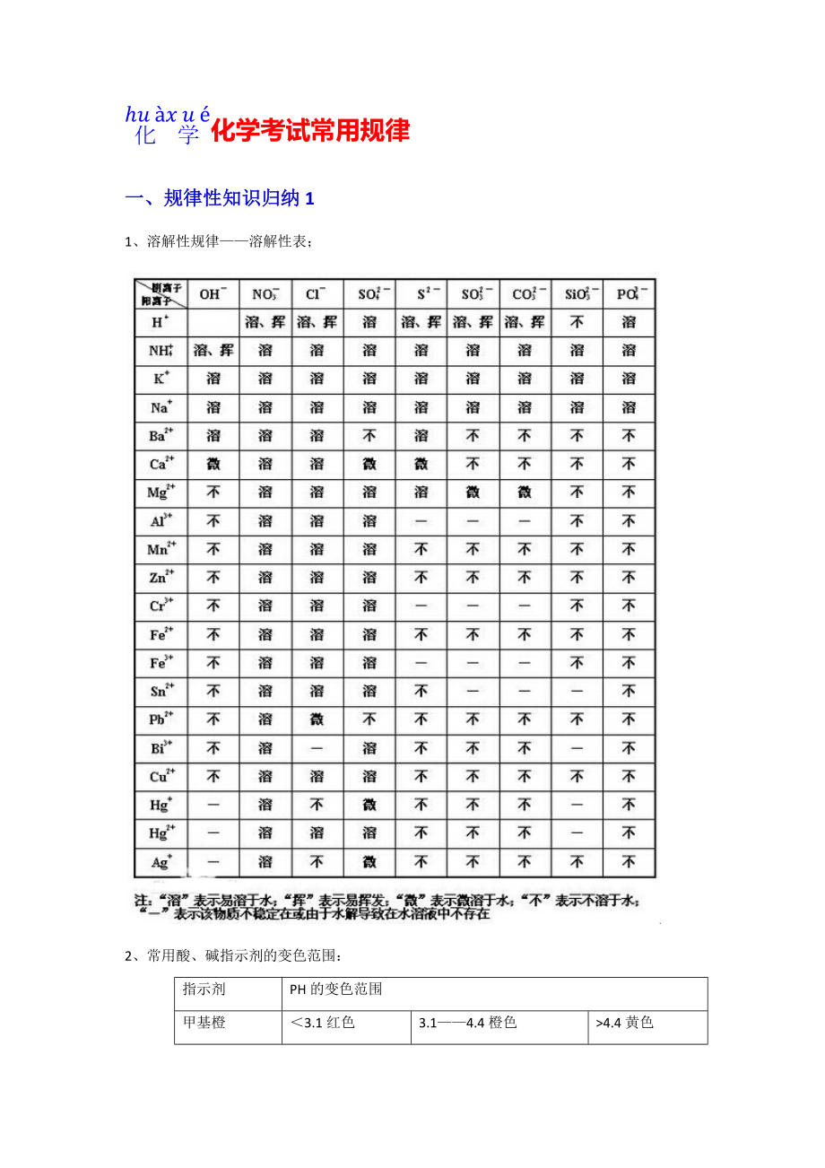 高中化学常见考点汇总(考试常用规律).doc_第1页