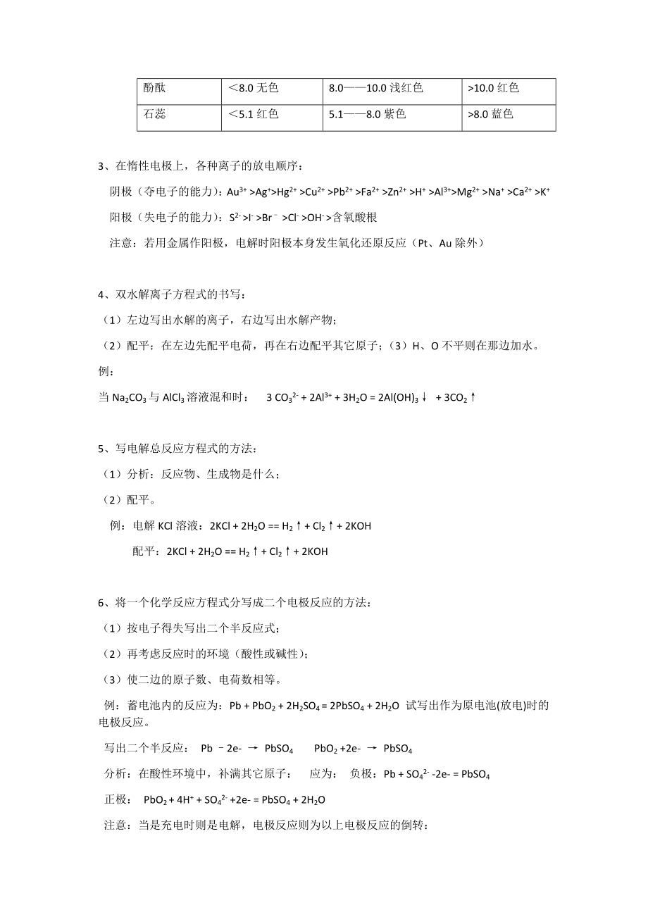 高中化学常见考点汇总(考试常用规律).doc_第2页