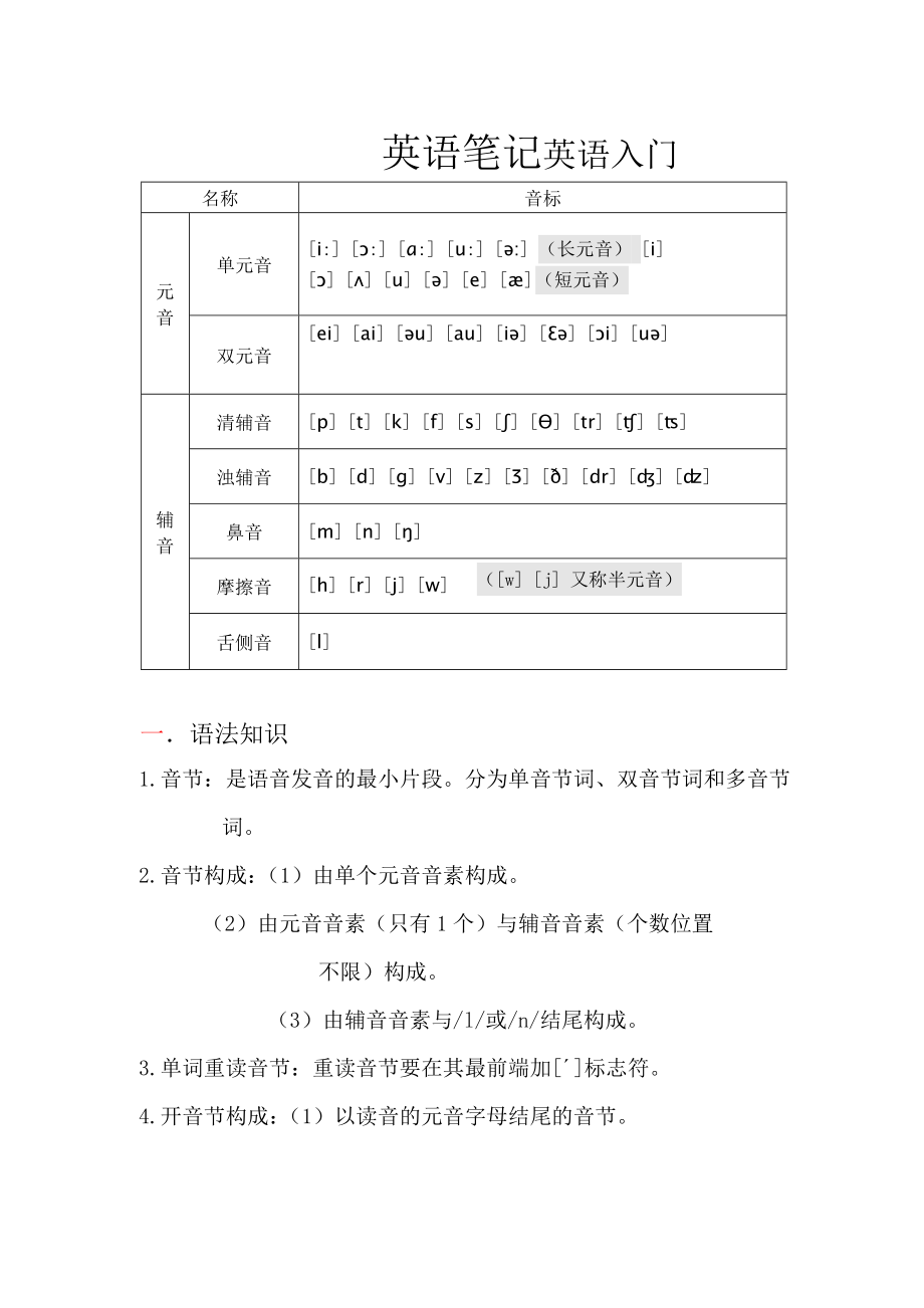 英语音标发音规律与语法知识(新).doc_第1页