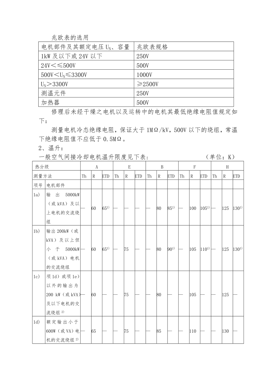 电机维修技术标准.doc_第2页