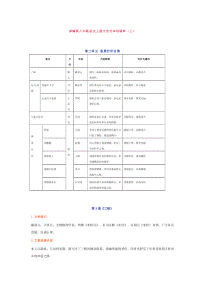 部编版八年级语文上册文言文知识清单.doc