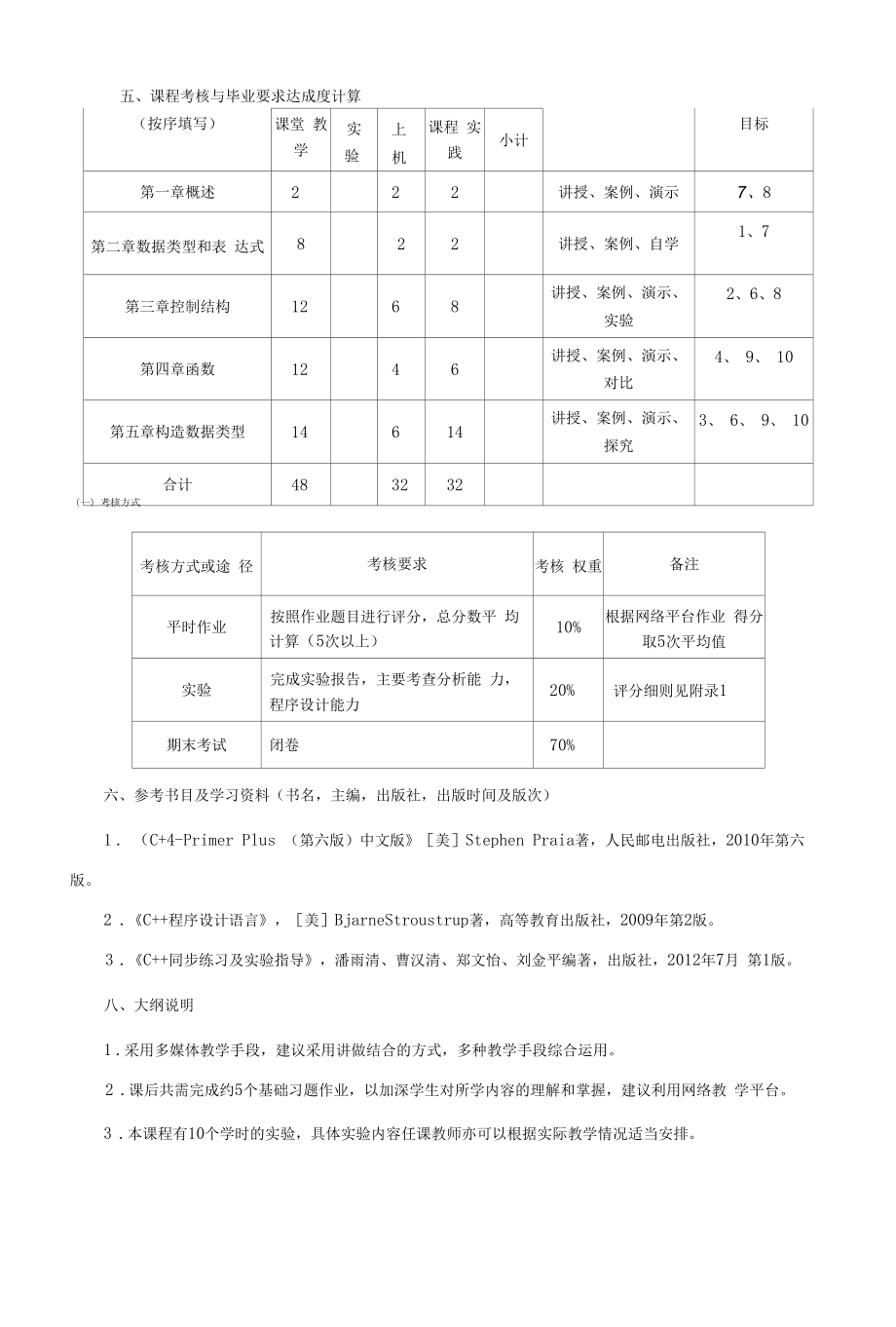 《程序设计基础A》课程教学大纲（本科）.docx_第2页