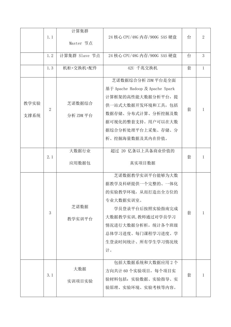 高校大数据专业教学科研平台建设方案.docx_第2页