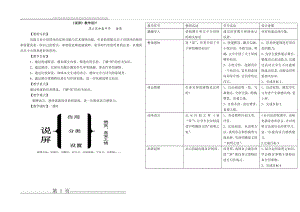 《说屏》教案(1页).doc