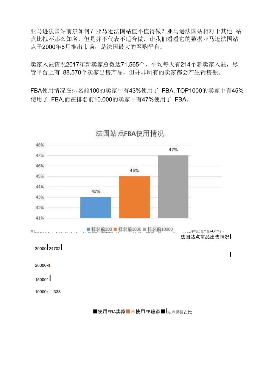 亚马逊法国站前景如何？亚马逊法国站值不值得做？.docx_第1页