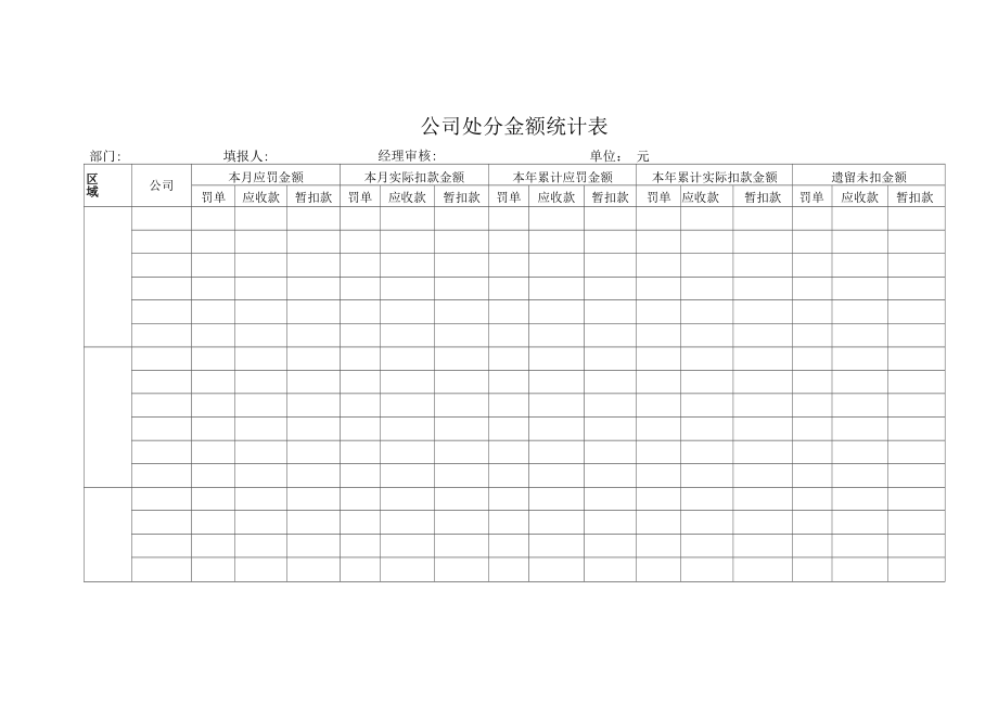 公司处罚金额统计表.docx_第1页