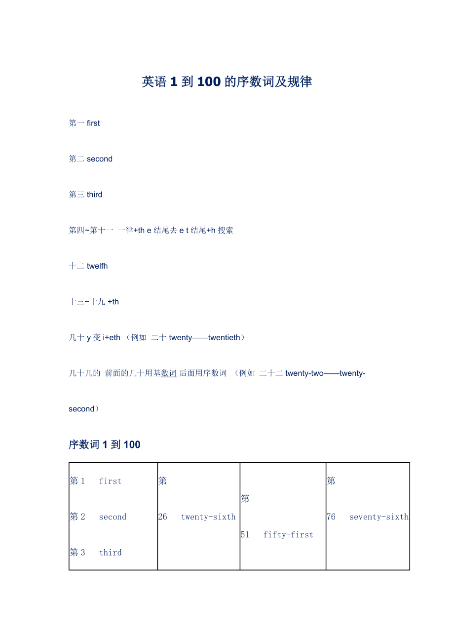 英语1到100的序数词及规律.doc_第1页