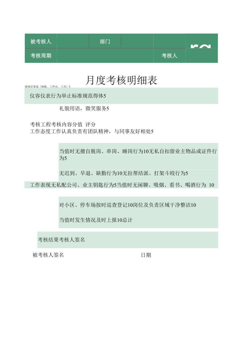 物业保安月度考核明细表.docx_第1页