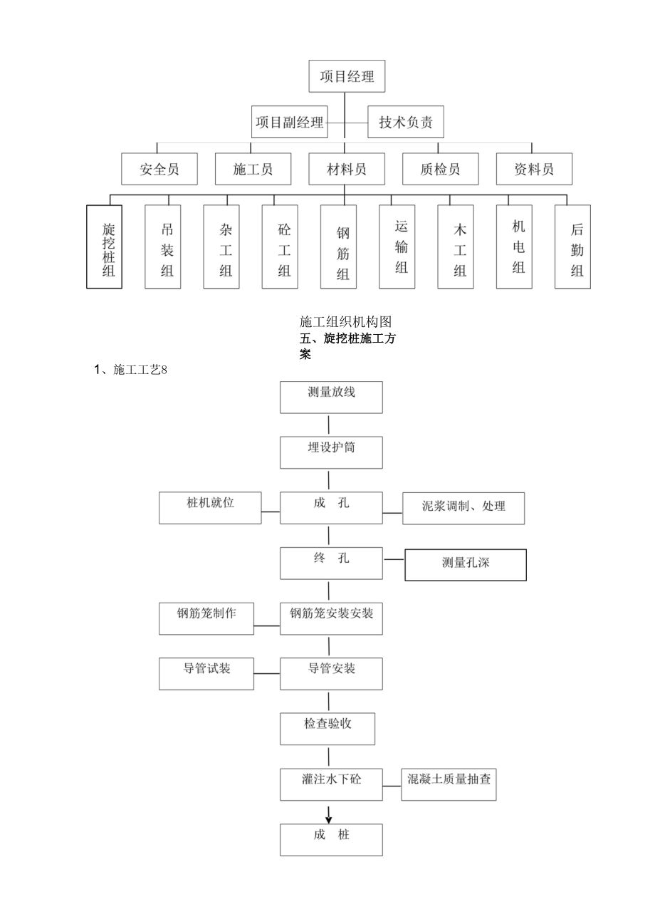 平安新城-旋挖灌注桩施工方案（已改）.docx_第2页