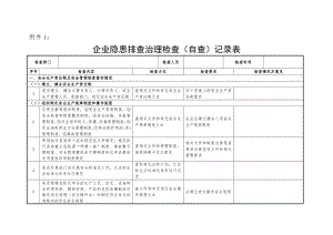 企业隐患排查治理检查(自查)记录表[1].doc