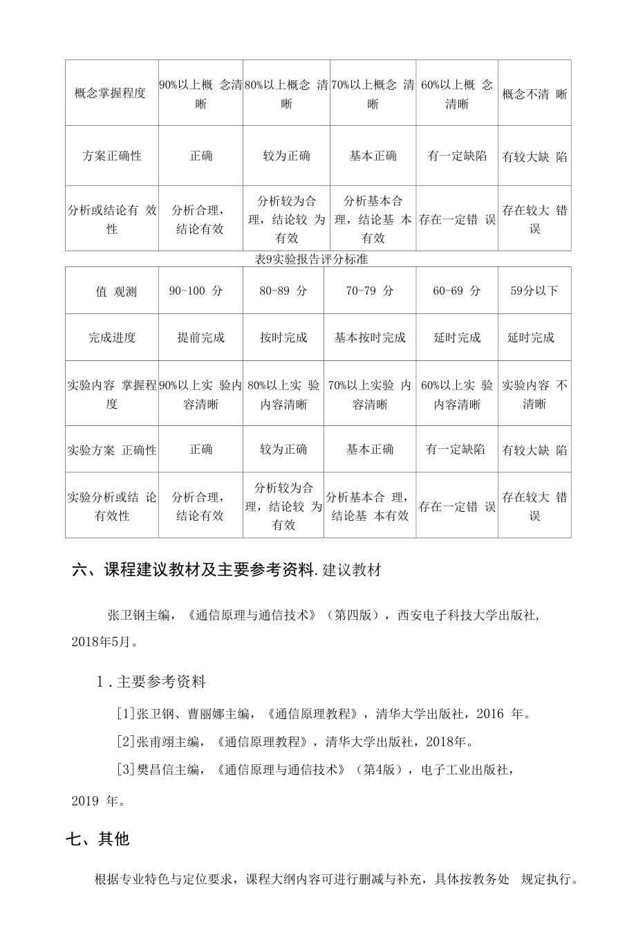 通信原理与通信技术（第四版） 教学大纲.docx_第2页