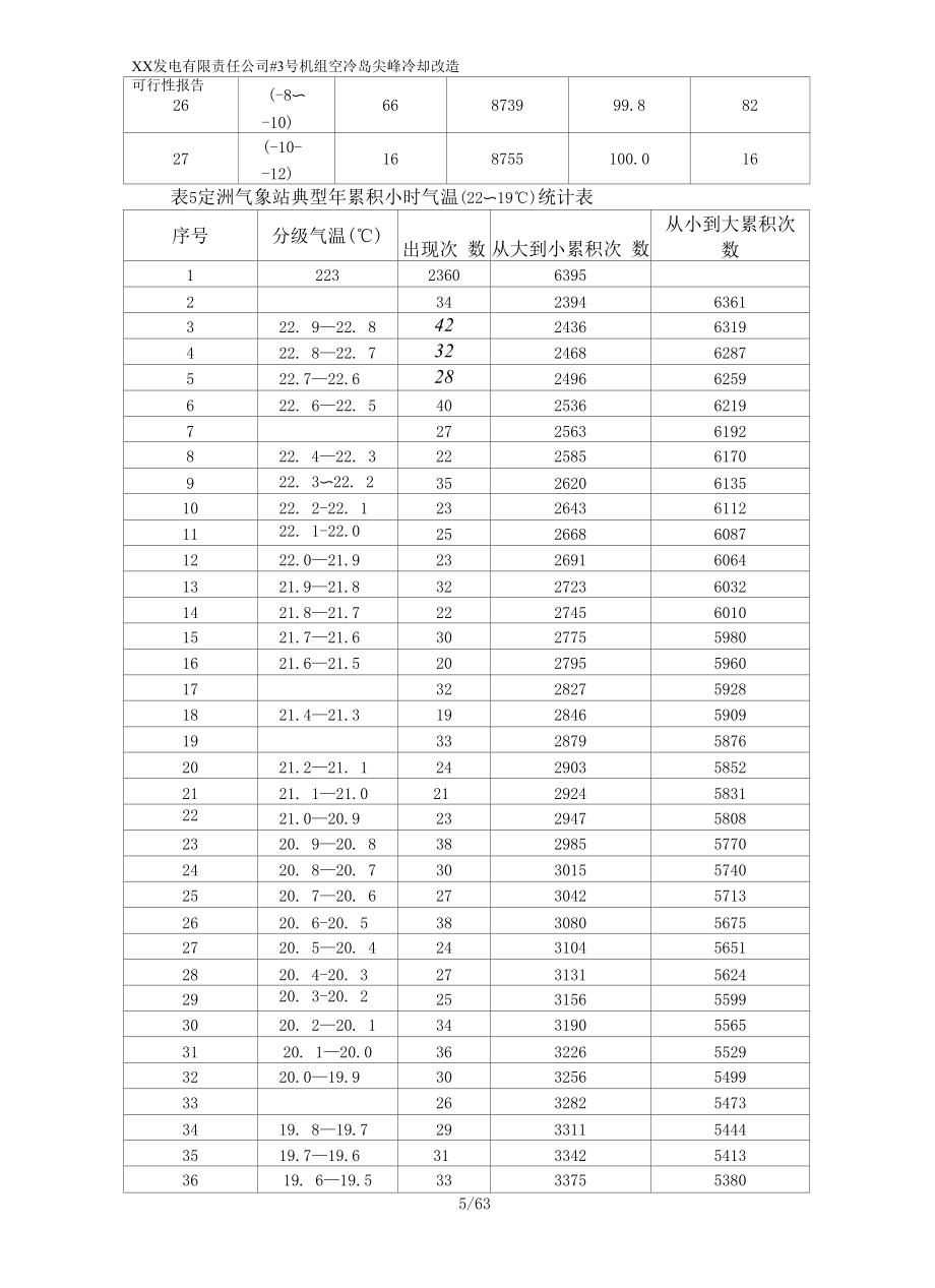 电厂2×660MW空冷增设尖峰冷却装置可研.docx_第2页