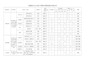 部编版语文五年级下册期末复习双向细目表.docx