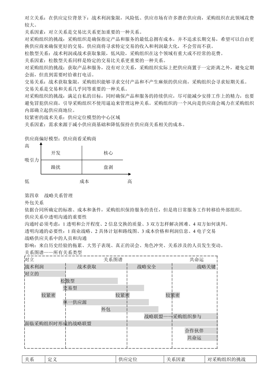 采购与供应关系管理2010.doc_第2页