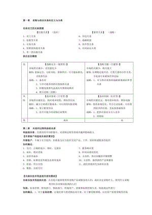 采购与供应关系管理2010(冲刺复习资料).doc