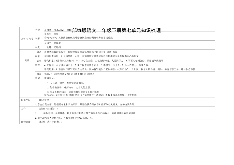 部编版语文四年级下册第七单元教材知识点梳理.docx_第1页