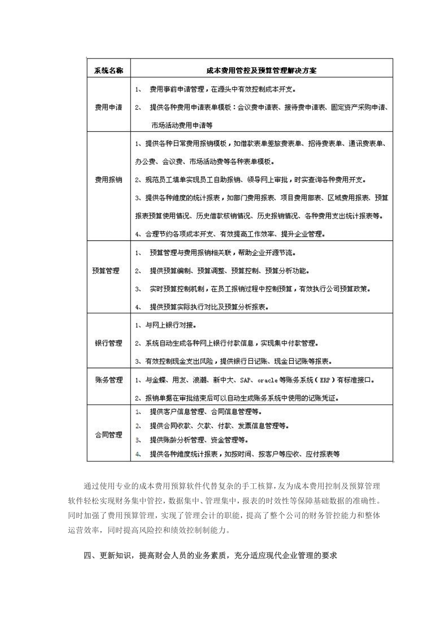 企业控制成本费用的7种有效方法.doc_第2页