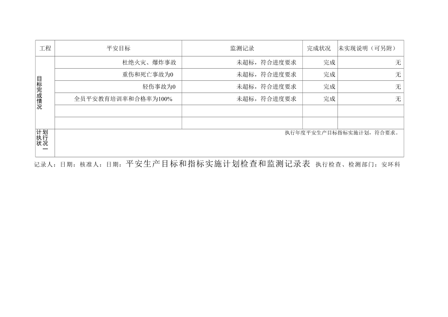 安全生产目标监测记录表（16页）.docx_第2页