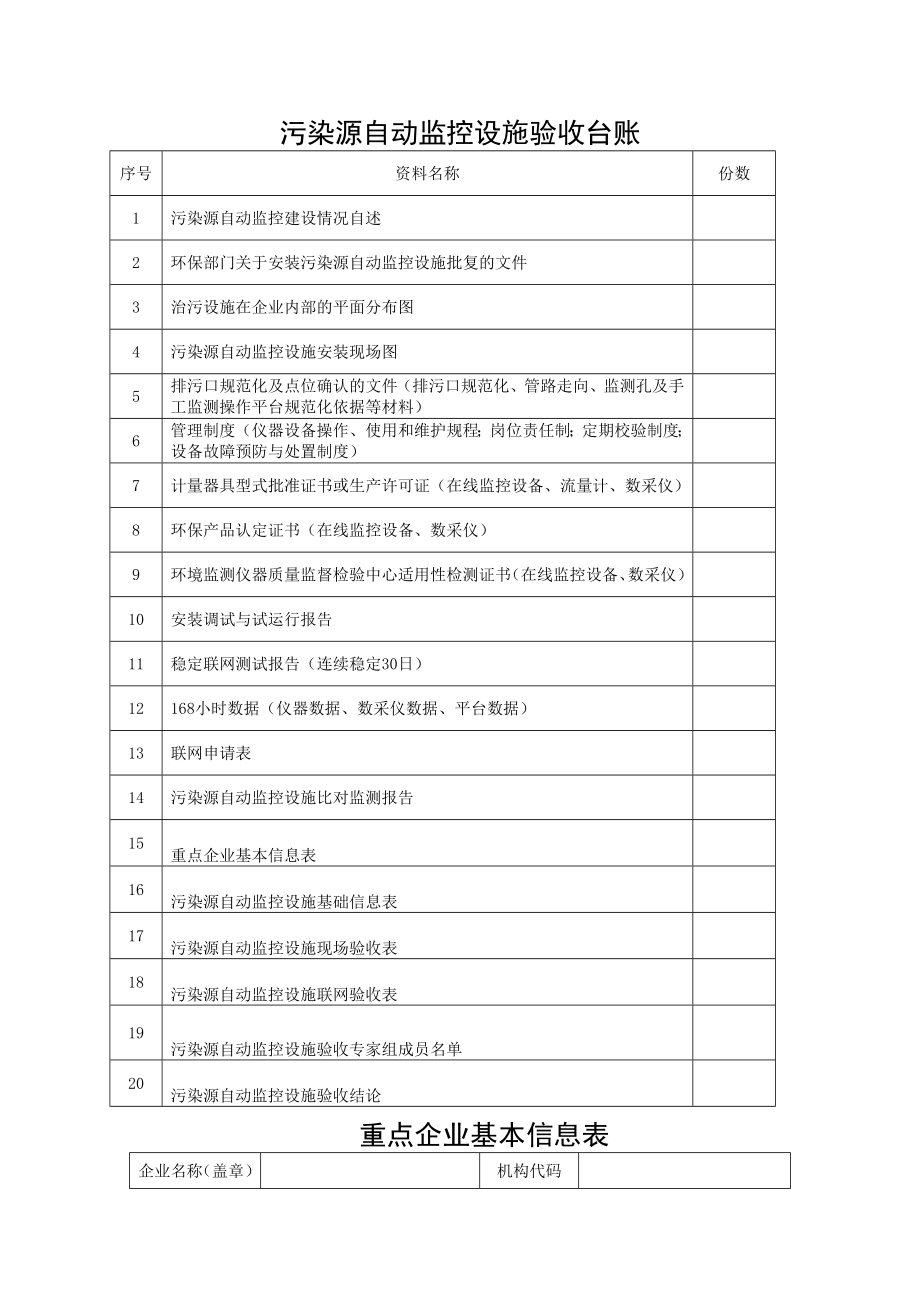 验收参考模板企业自行验收材料模板废气.doc_第2页