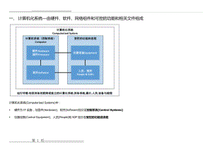 个人整理_GAMP5 在仪器上的分类(12页).doc