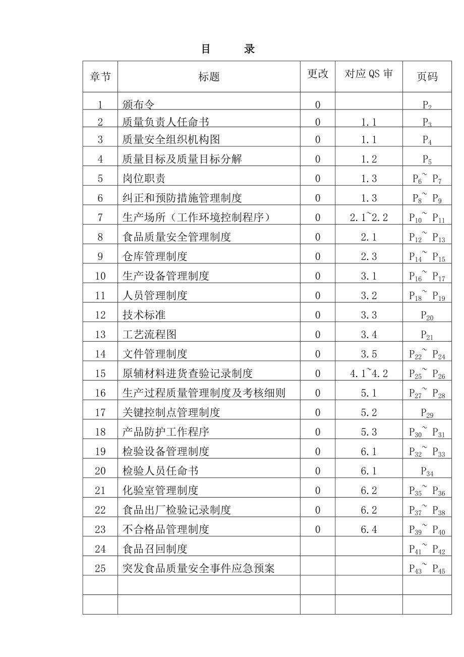 质量管理体系手册食品厂适用.doc_第2页