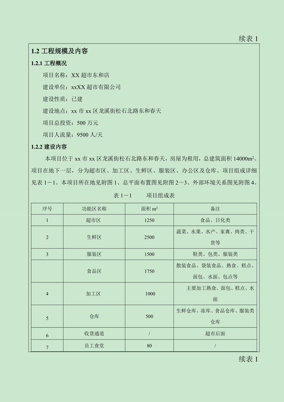 超市环评报告表 送审表.doc_第2页