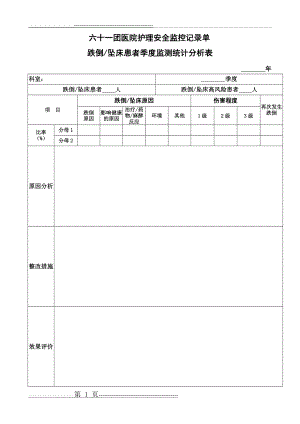 【A1】坠床、跌倒的质量监控指标数据收集和分析(2页).doc