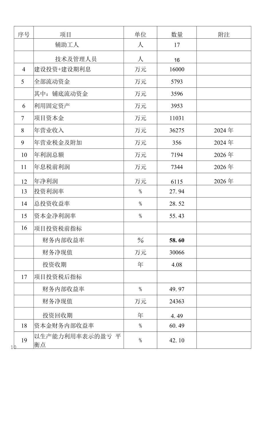 汽车零部件轻量化项目可研报告.docx_第2页