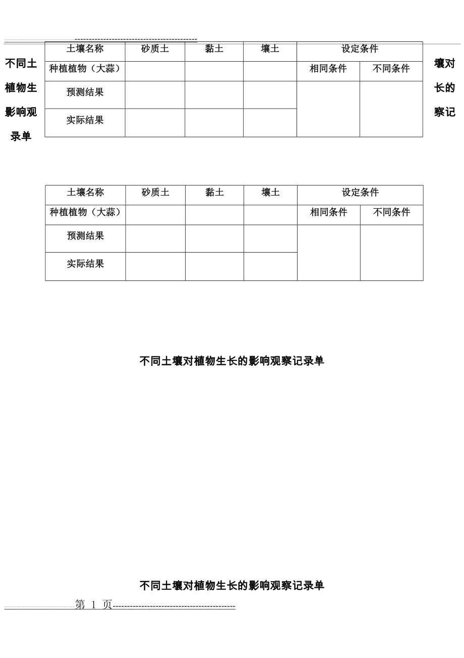 不同土壤对植物生长的影响观察记录单(4页).doc_第1页