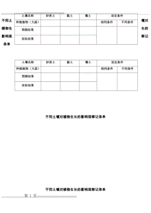 不同土壤对植物生长的影响观察记录单(4页).doc