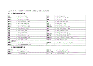 饥荒代码.doc