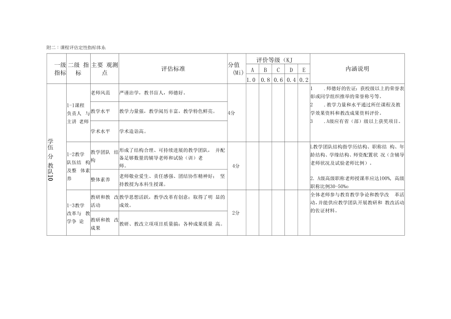 课程评估定性指标体系.docx_第1页