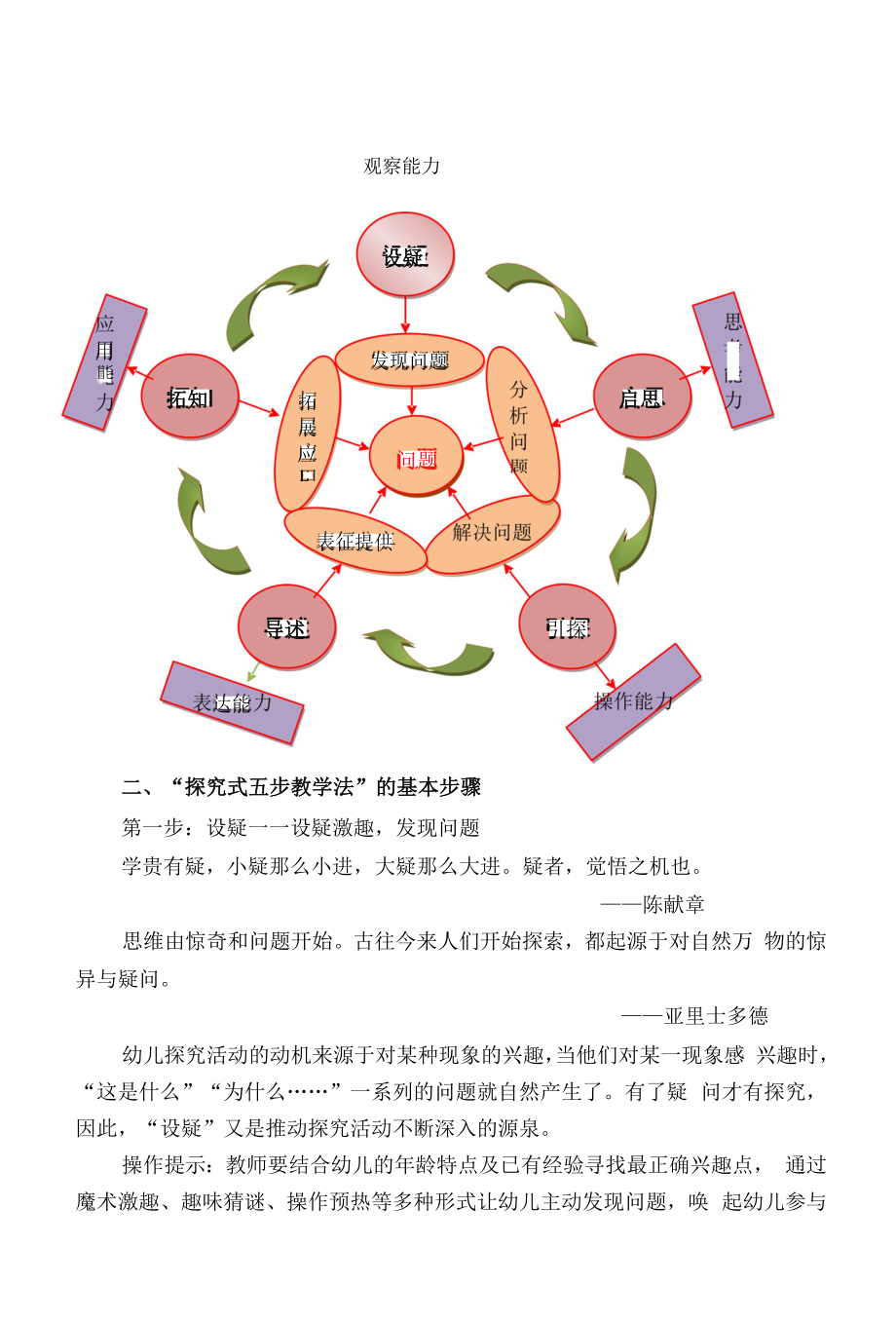 幼儿园：探究式五步教学法.docx_第2页