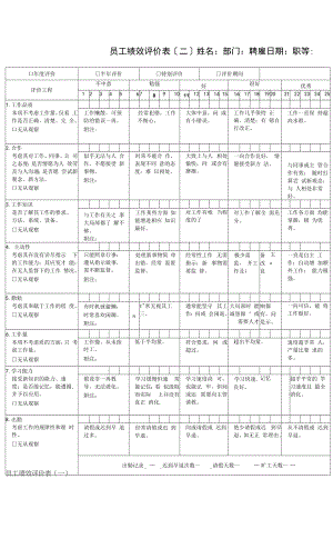 2022年员工绩效评价表模板.docx