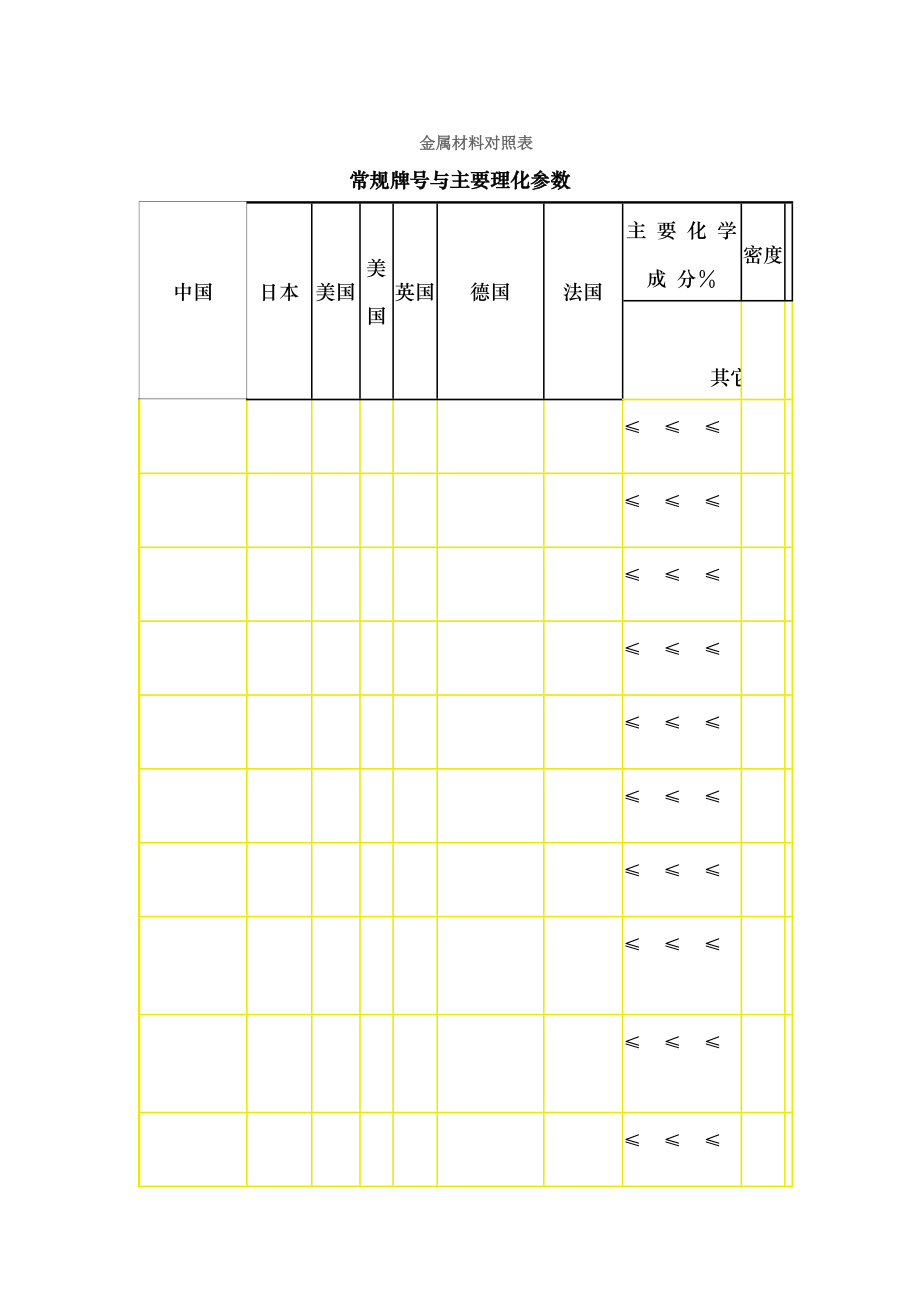 金属材料对照表.doc_第1页