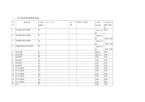 热电公司特种设备检验申请书（表式资料）.docx