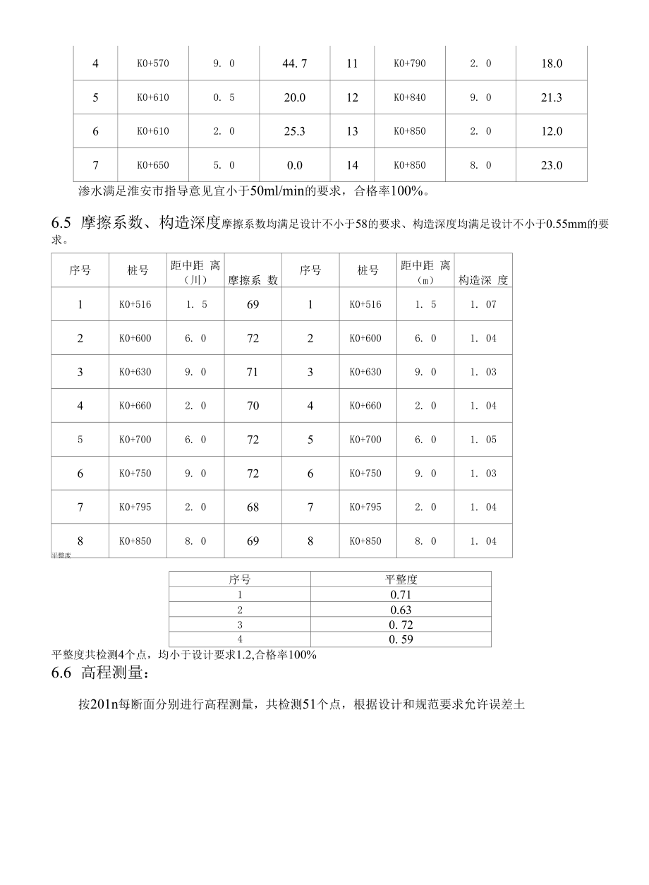 高速公路沥青路面SMA-13上面层首件施工总结.docx_第2页