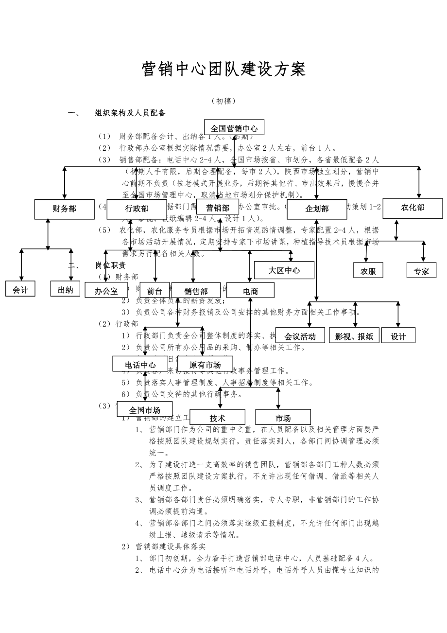 运营中心营销团队建设方案详解.doc_第2页