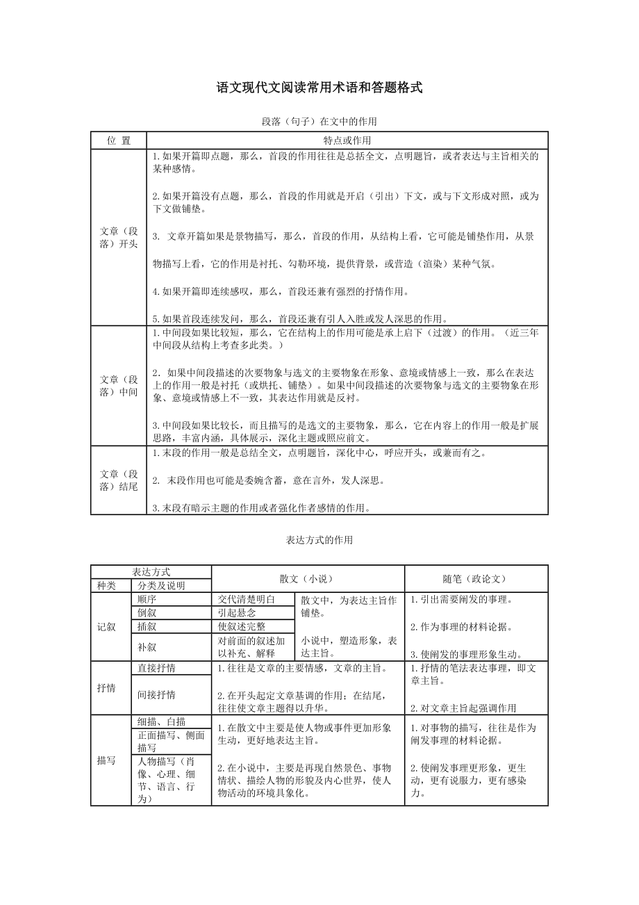 语文现代文阅读常用术语和答题格式.doc_第1页